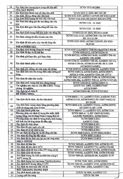 Giấy chứng nhận đủ điều kiện hoạt động thi nghiệm chuyên ngành xây dựng
