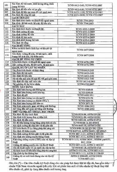 Giấy chứng nhận đủ điều kiện hoạt động thi nghiệm chuyên ngành xây dựng