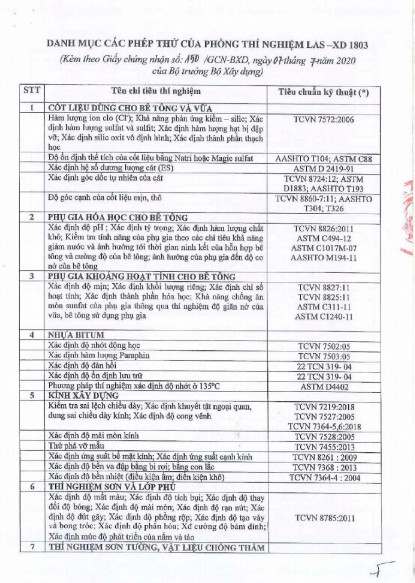 Giấy chứng nhận đủ điều kiện hoạt động thi nghiệm chuyên ngành xây dựng 2020