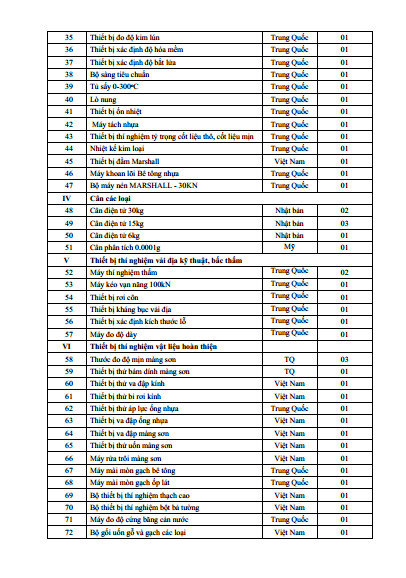 Danh mục thiết bị thí nghiệm xây dựng LAS-XD1803